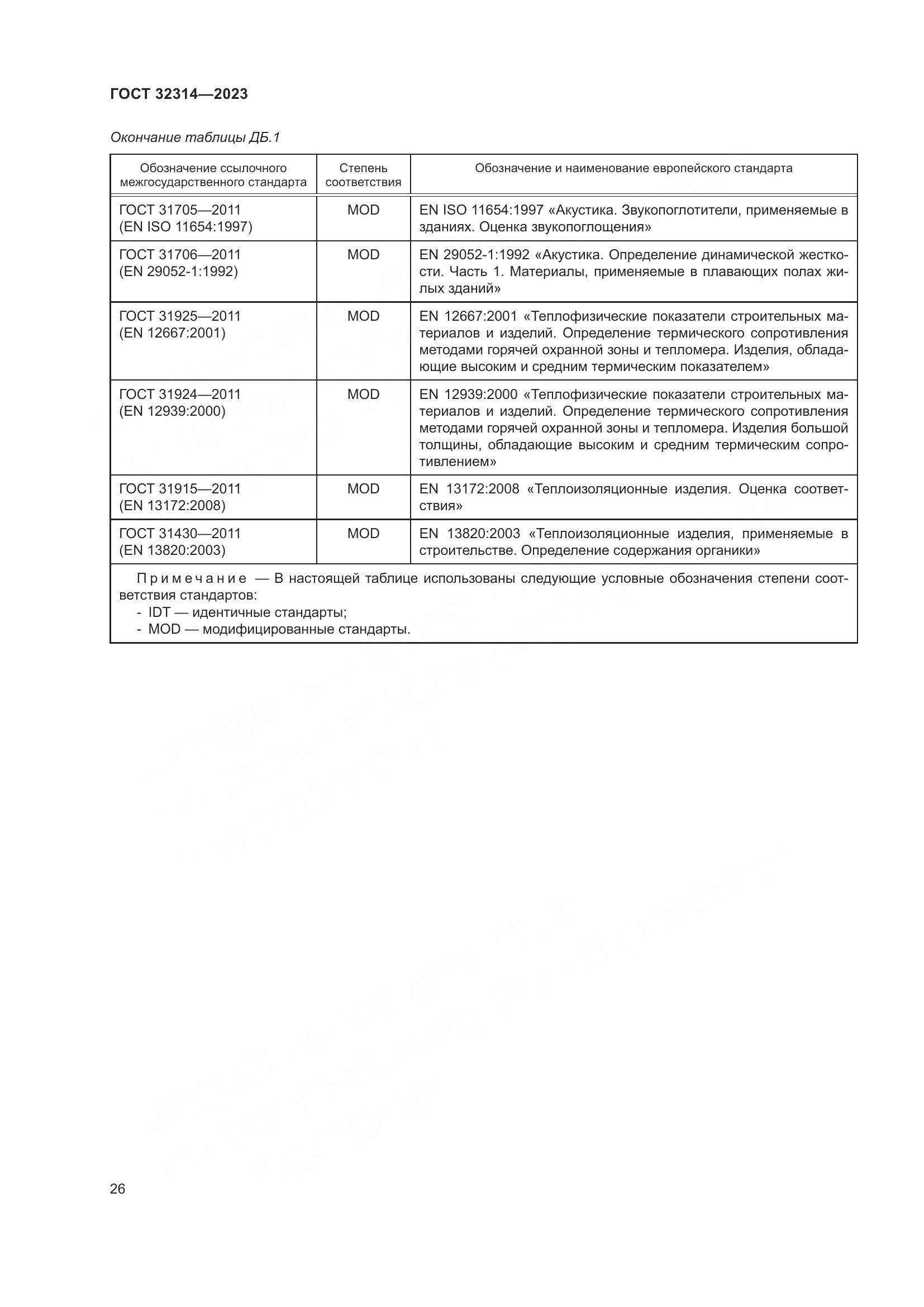 ГОСТ 32314-2023, страница 33