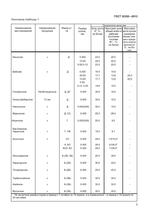 ГОСТ 32352-2013, страница 5