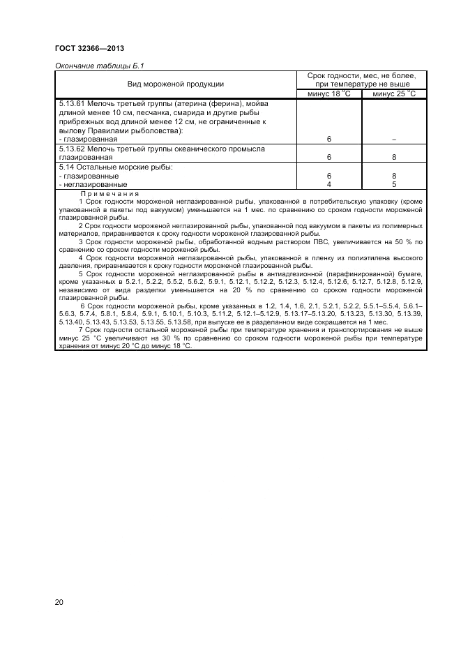 ГОСТ 32366-2013, страница 22