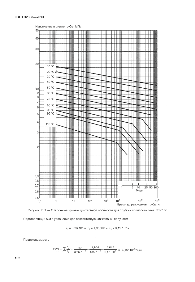 ГОСТ 32388-2013, страница 108