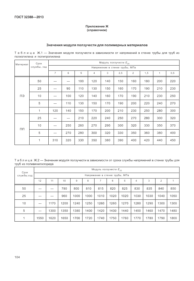 ГОСТ 32388-2013, страница 110