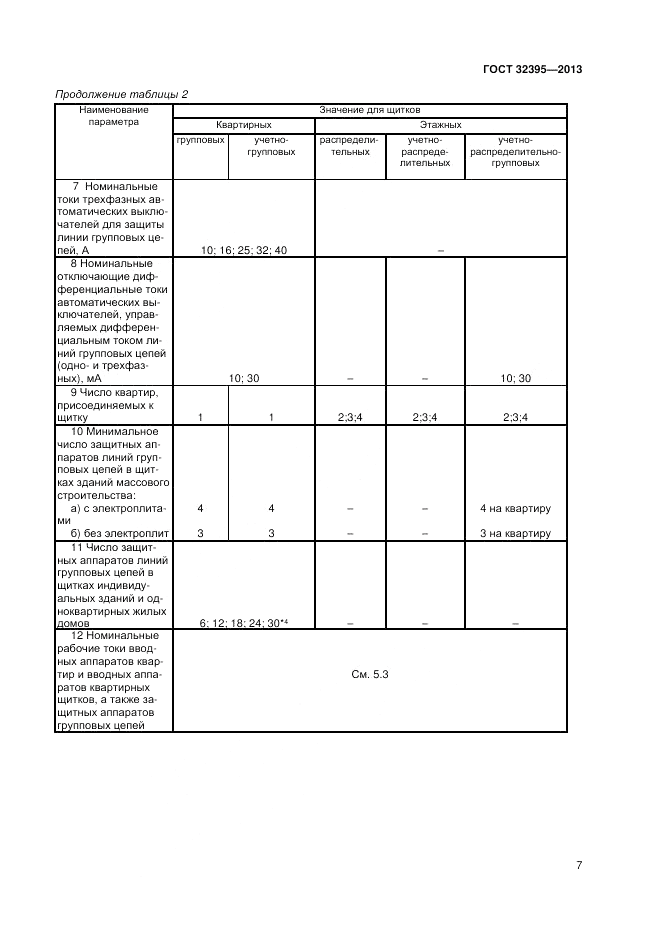 ГОСТ 32395-2013, страница 11