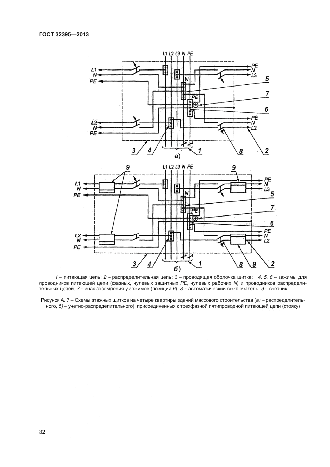 ГОСТ 32395-2013, страница 36