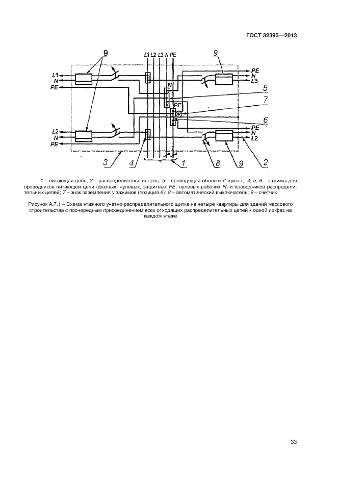 ГОСТ 32395-2013, страница 37