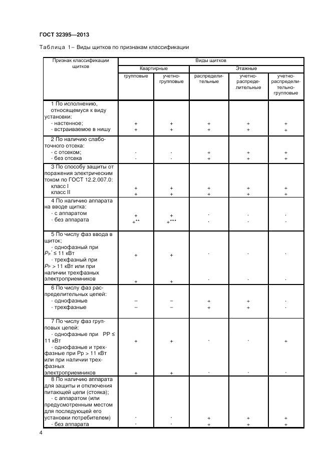 ГОСТ 32395-2013, страница 8