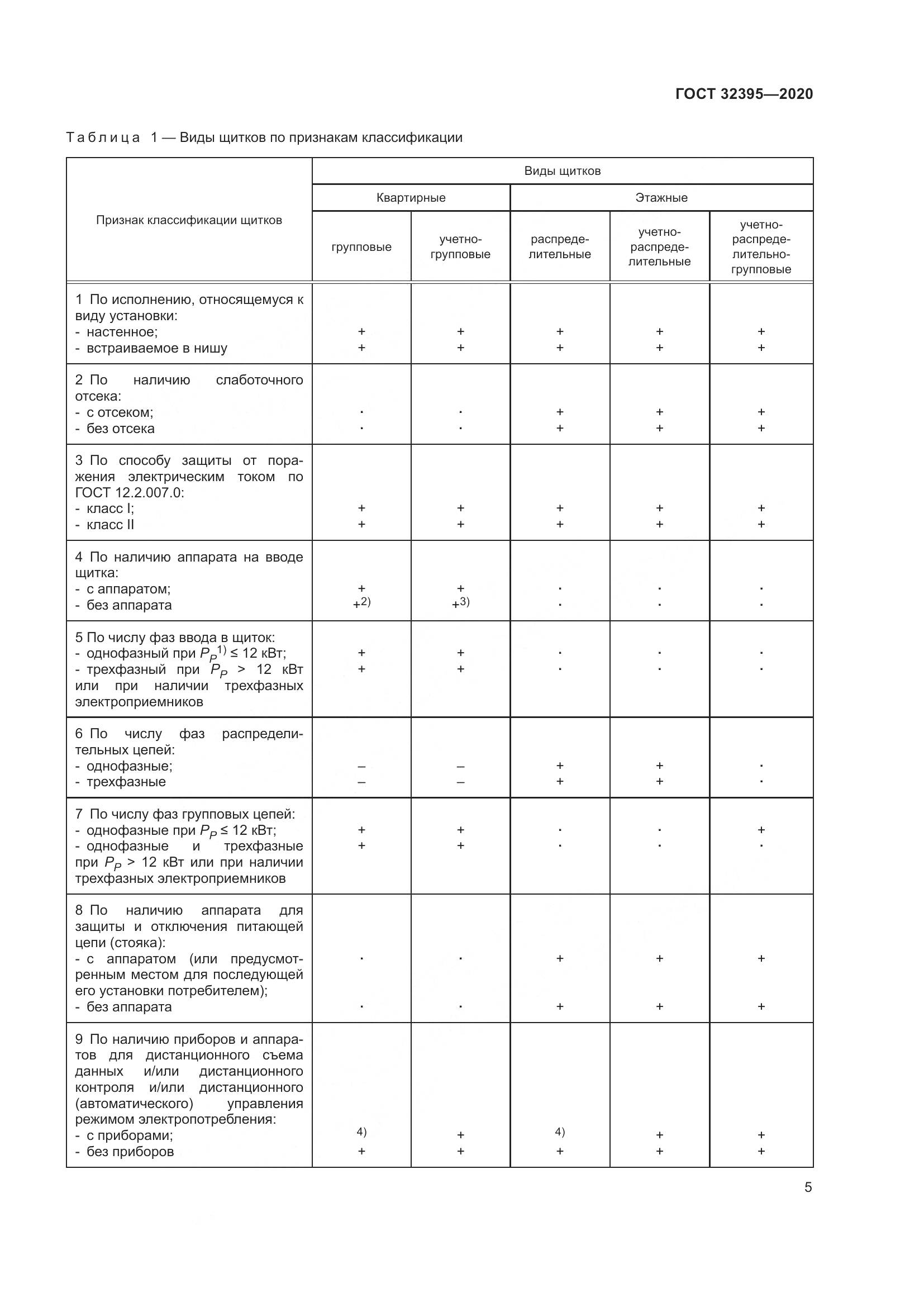 ГОСТ  32395-2020, страница 11