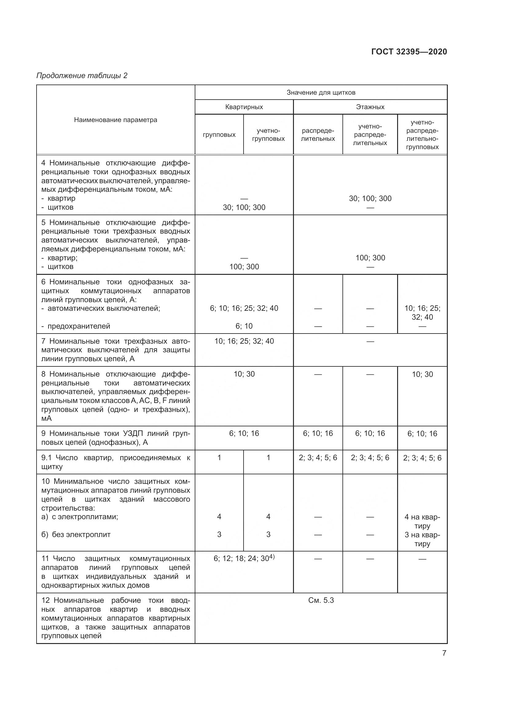 ГОСТ  32395-2020, страница 13