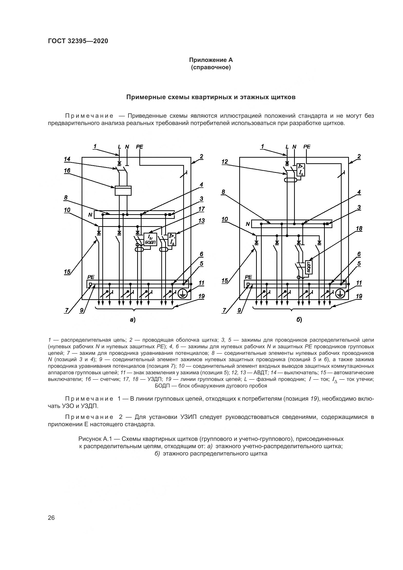 ГОСТ  32395-2020, страница 32