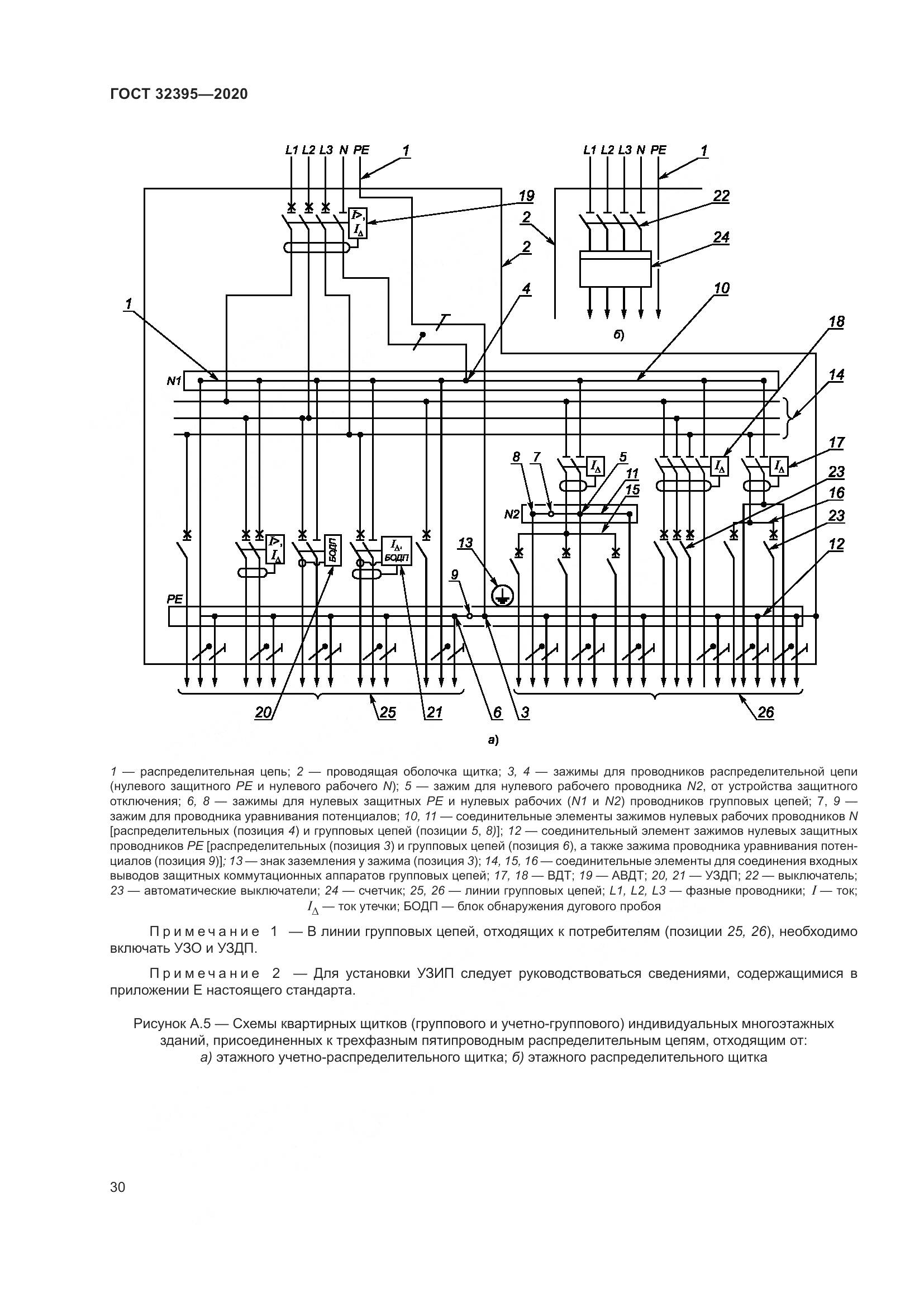 ГОСТ  32395-2020, страница 36
