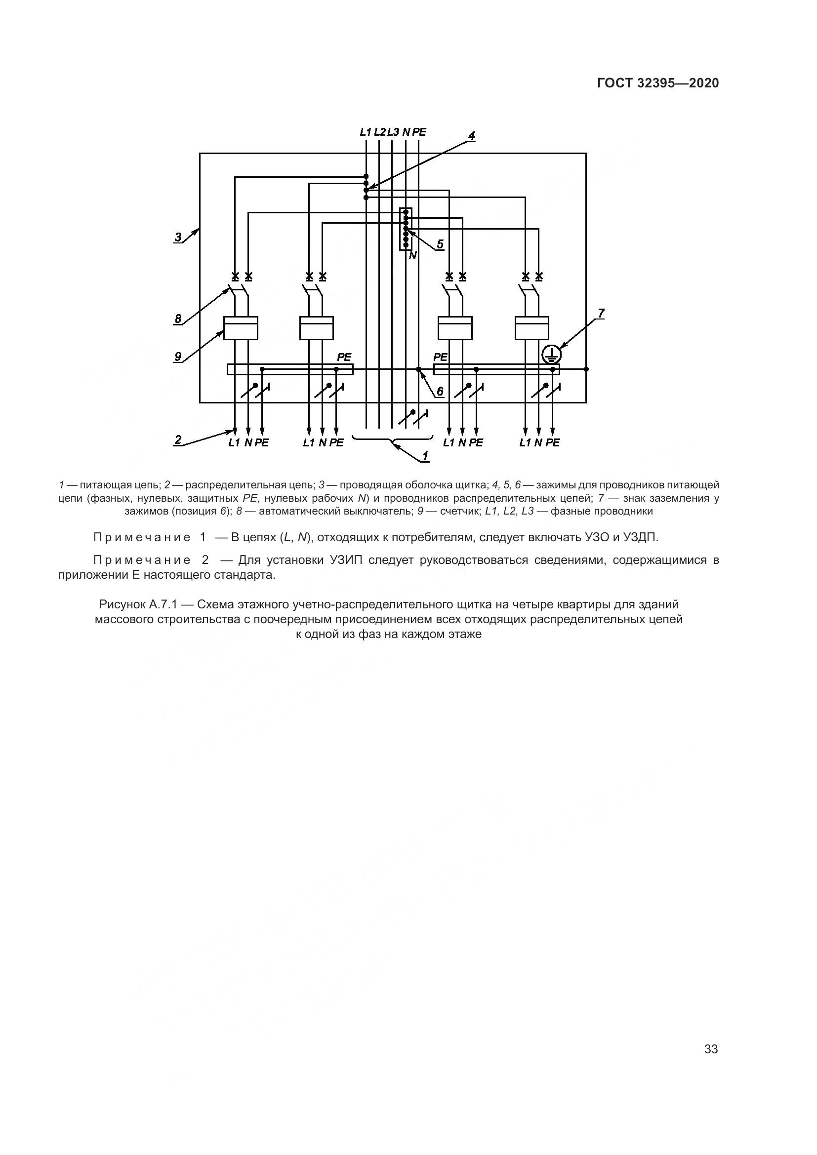 ГОСТ  32395-2020, страница 39