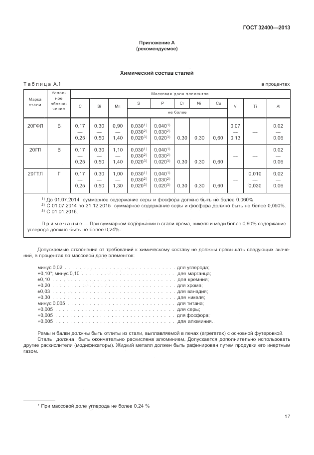 ГОСТ 32400-2013, страница 21