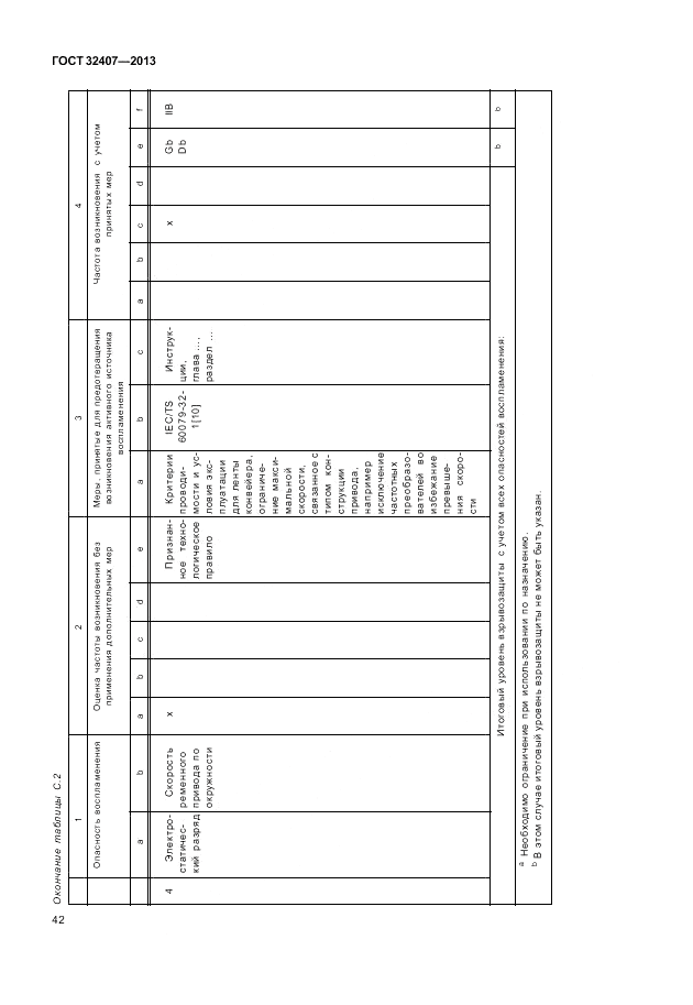 ГОСТ 32407-2013, страница 48