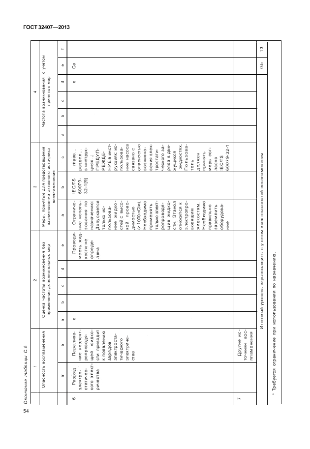 ГОСТ 32407-2013, страница 60