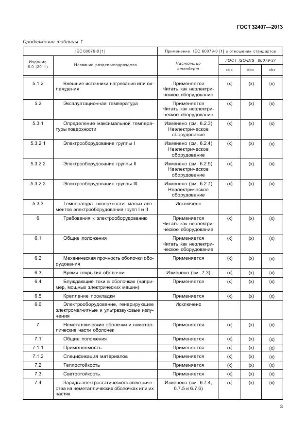 ГОСТ 32407-2013, страница 11