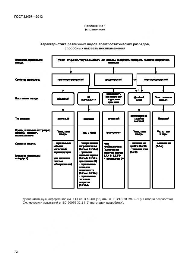 ГОСТ 32407-2013, страница 80