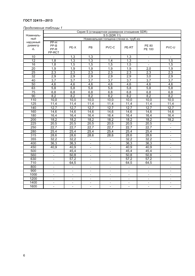 ГОСТ 32415-2013, страница 10