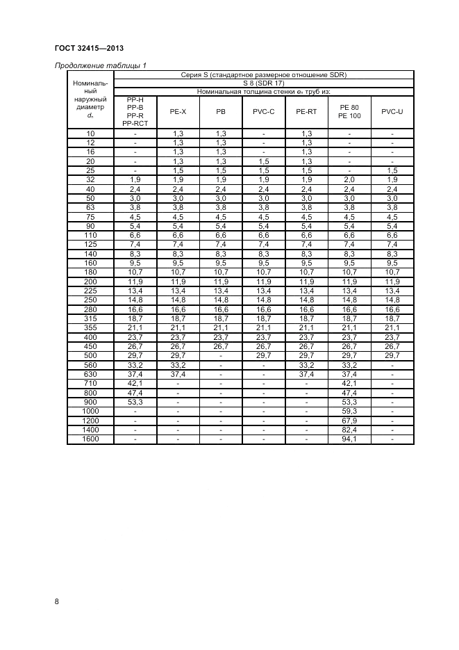 ГОСТ 32415-2013, страница 12