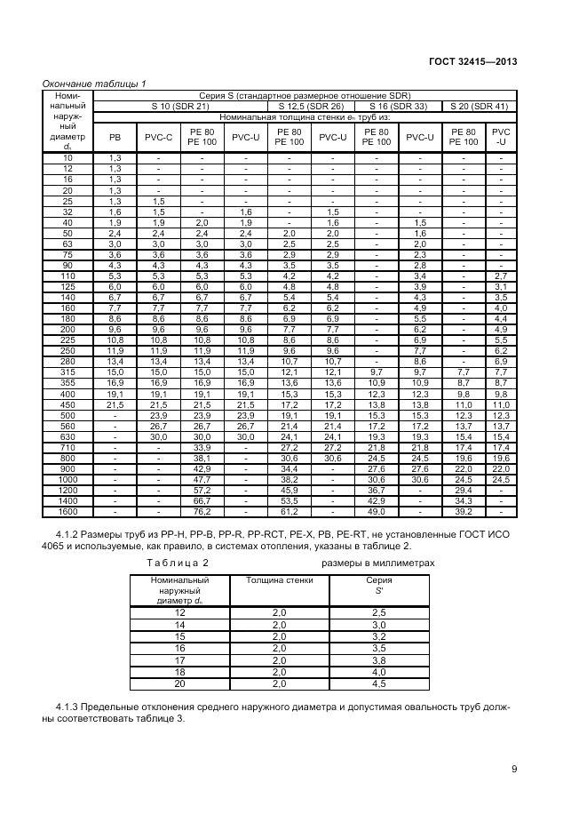 ГОСТ 32415-2013, страница 13