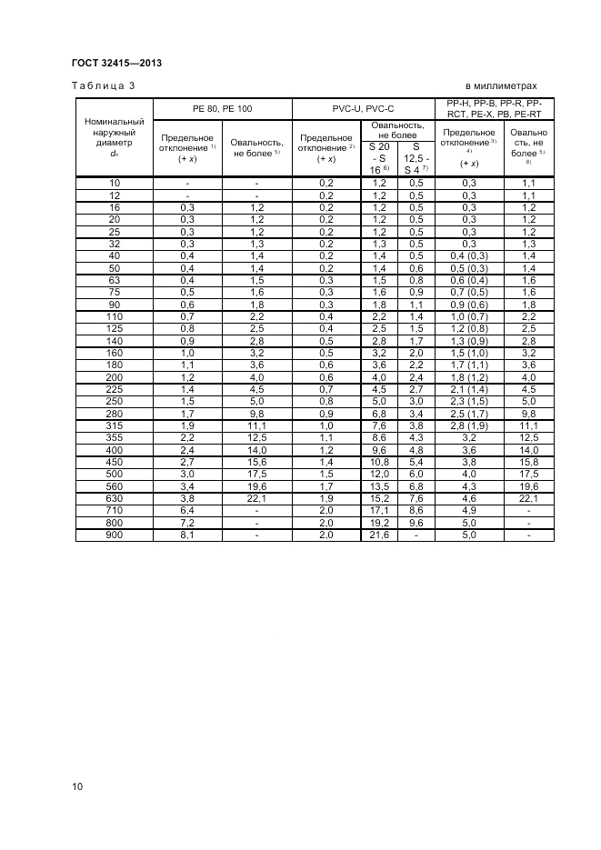 ГОСТ 32415-2013, страница 14