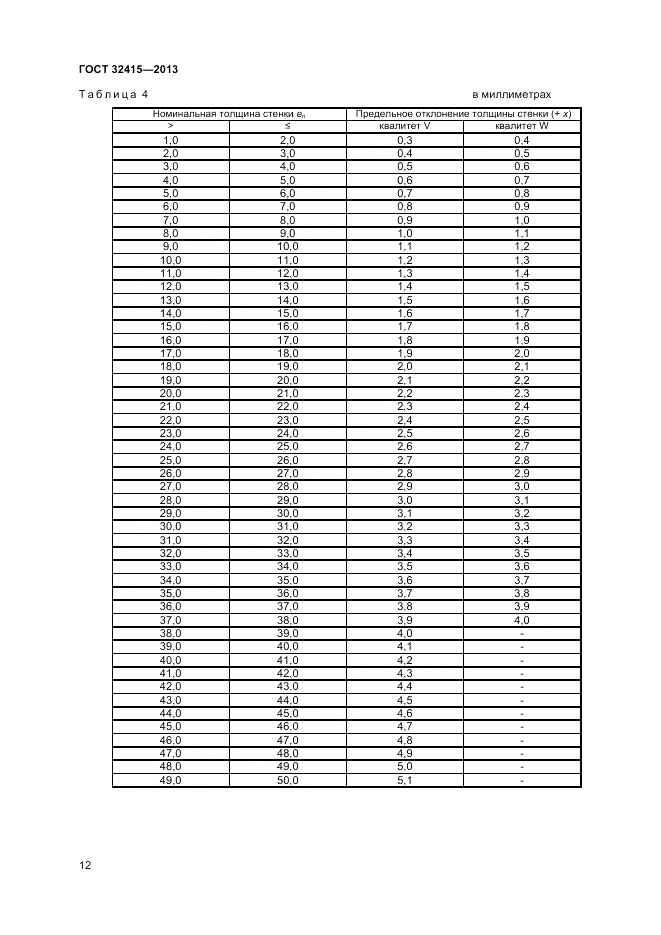 ГОСТ 32415-2013, страница 16