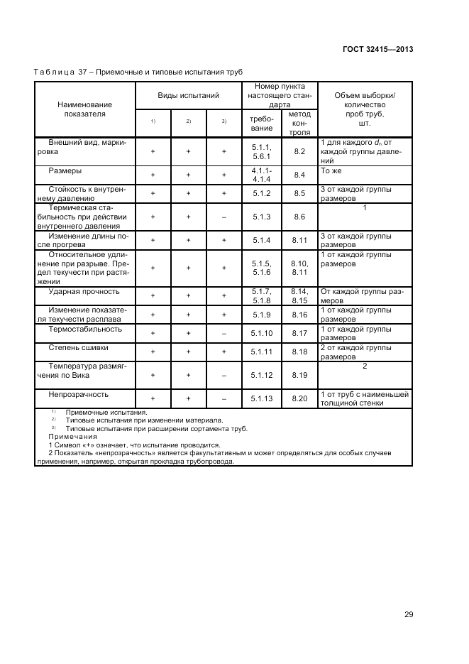 ГОСТ 32415-2013, страница 33