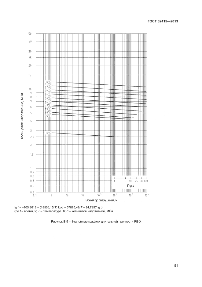 ГОСТ 32415-2013, страница 55