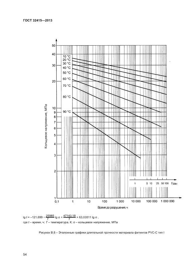 ГОСТ 32415-2013, страница 58