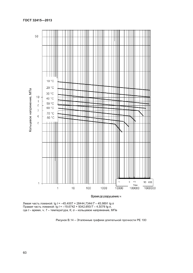 ГОСТ 32415-2013, страница 64