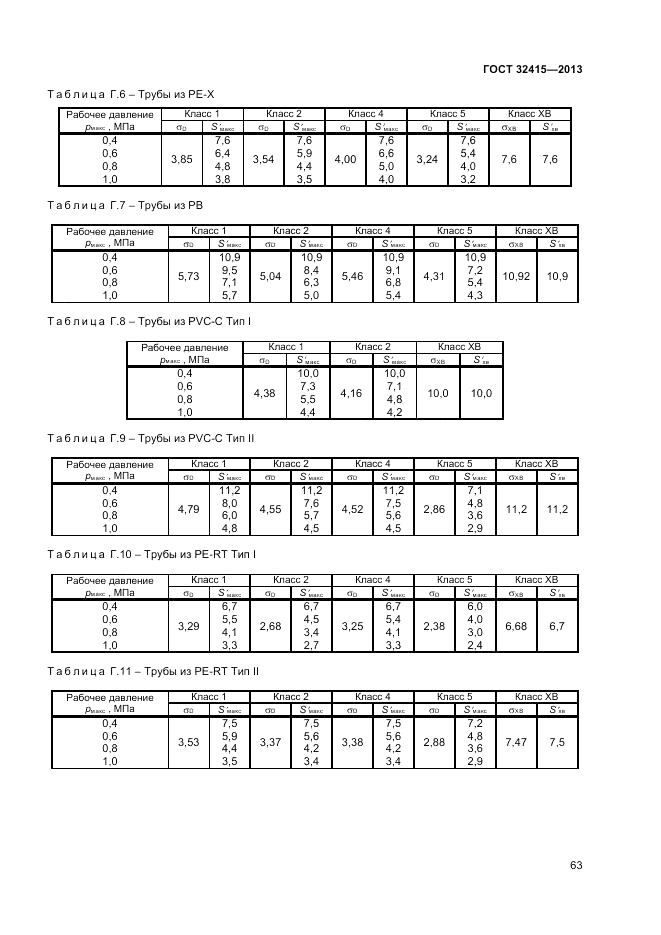 ГОСТ 32415-2013, страница 67