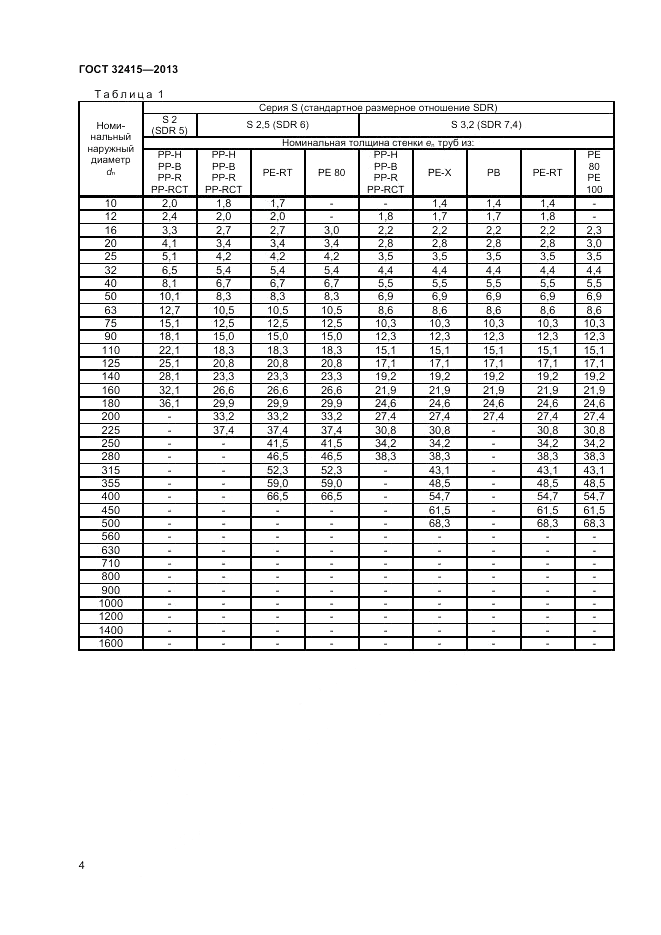 ГОСТ 32415-2013, страница 8