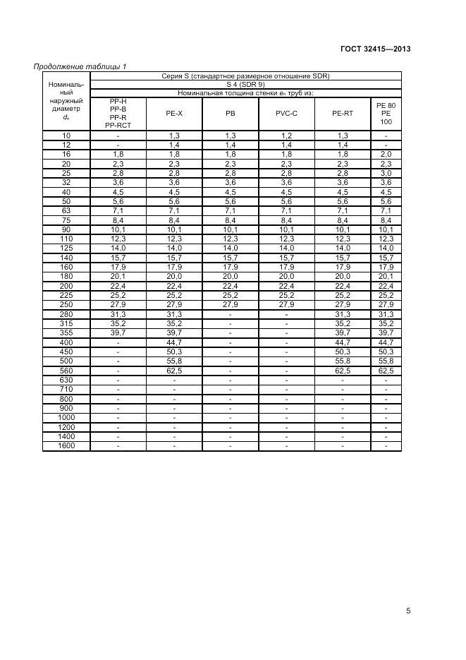 ГОСТ 32415-2013, страница 9