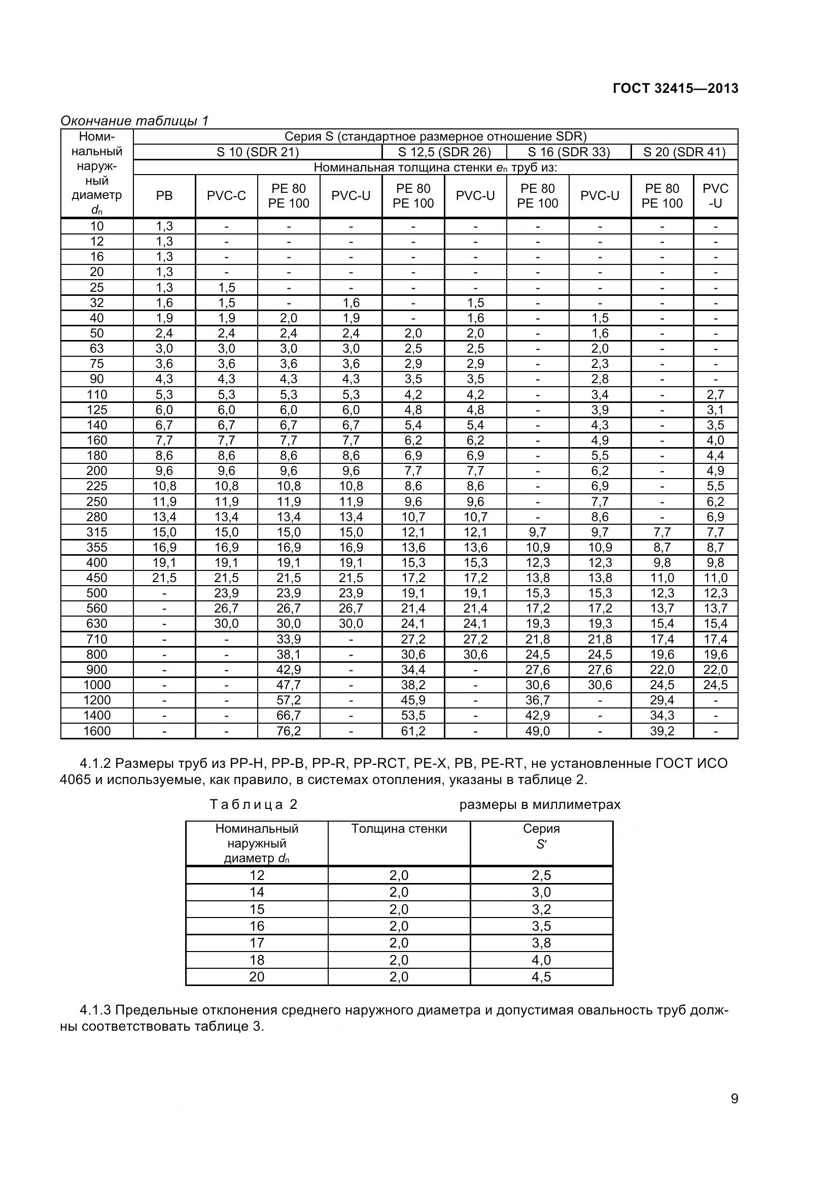 ГОСТ 32415-2013, страница 15