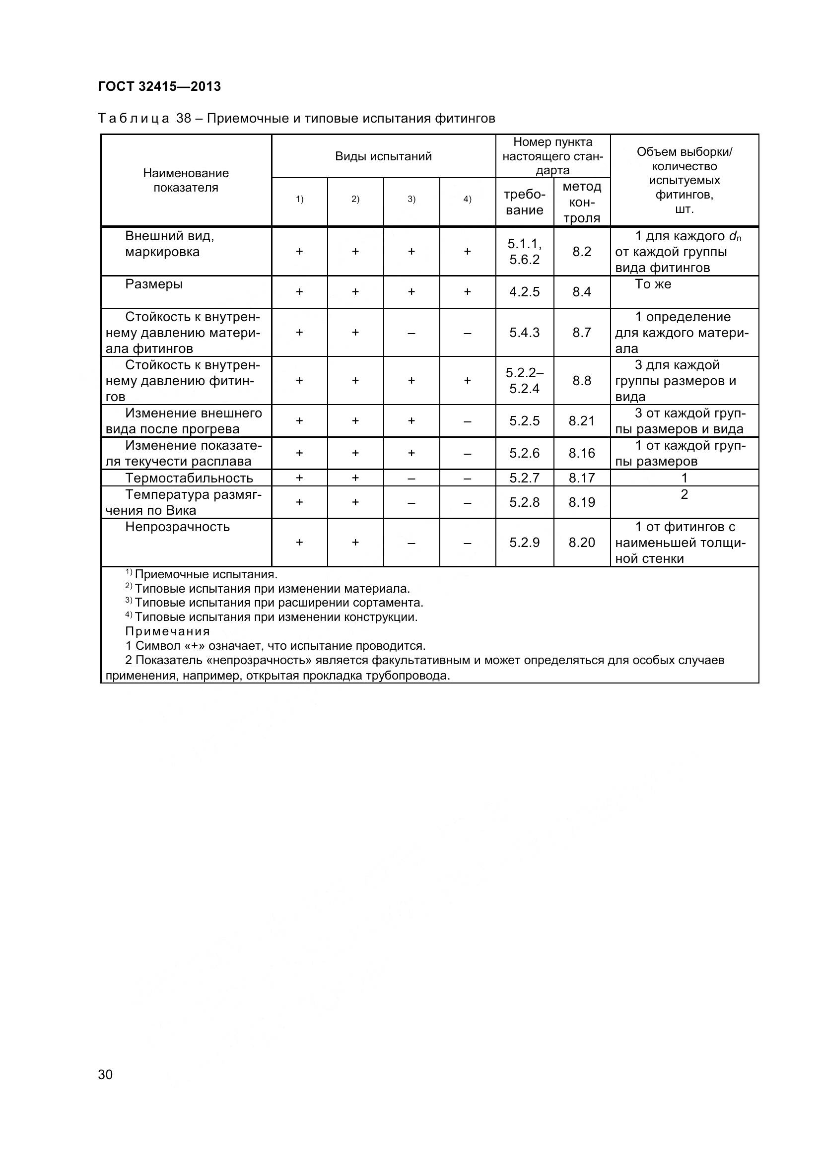 ГОСТ 32415-2013, страница 36