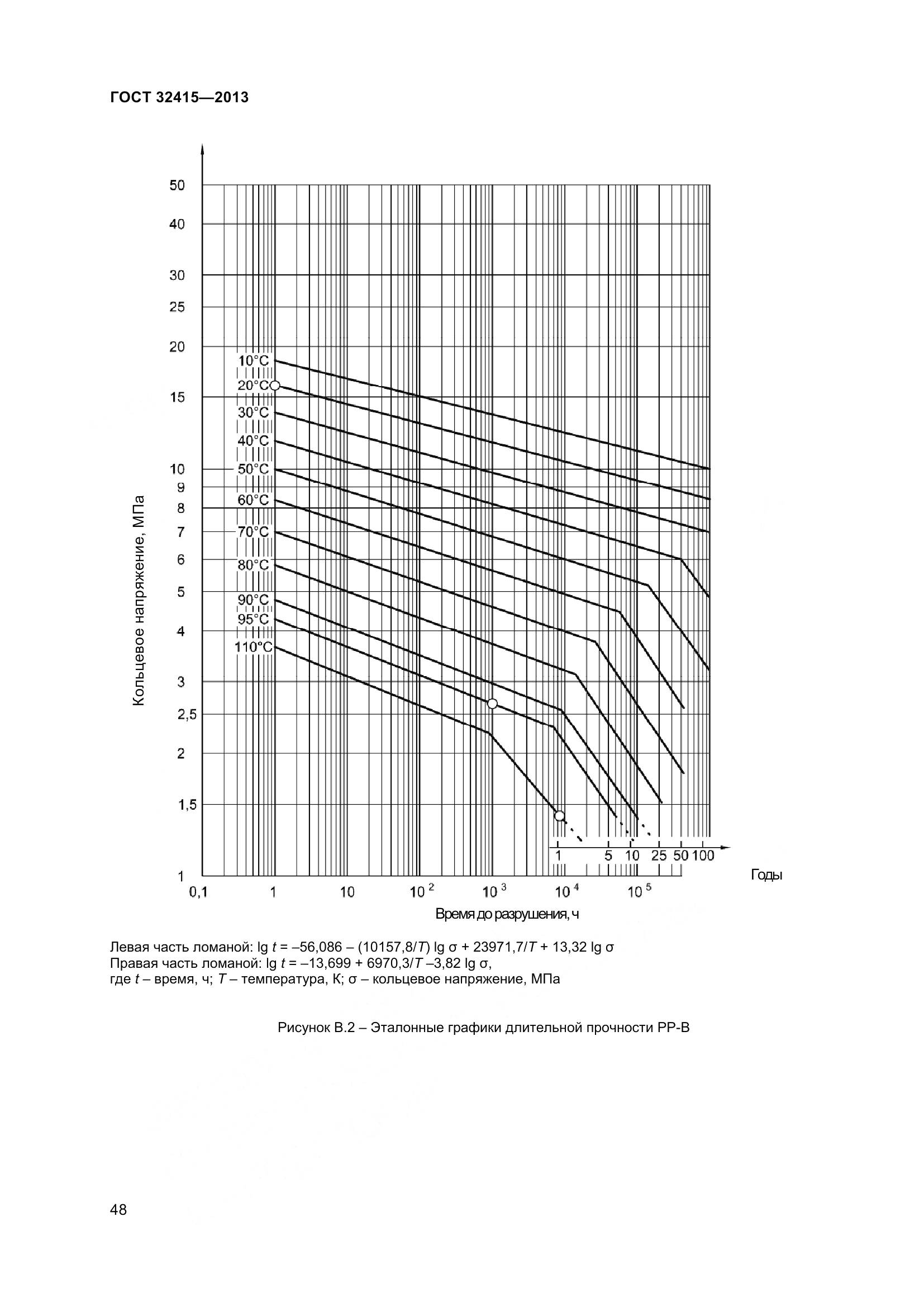 ГОСТ 32415-2013, страница 54