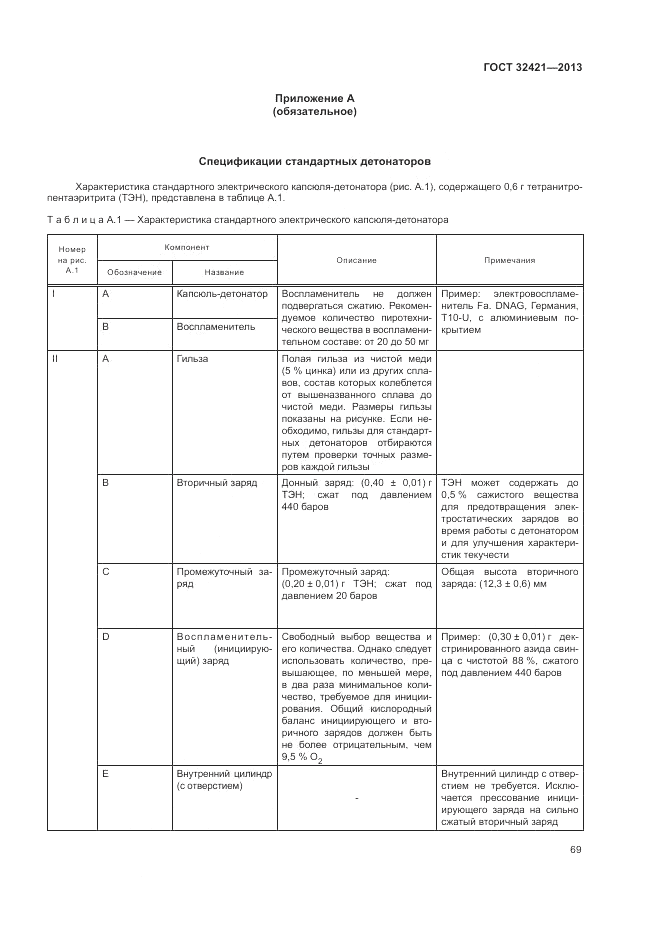 ГОСТ 32421-2013, страница 77