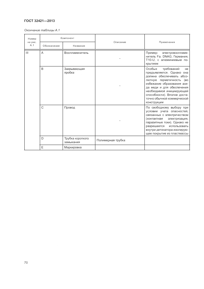 ГОСТ 32421-2013, страница 78