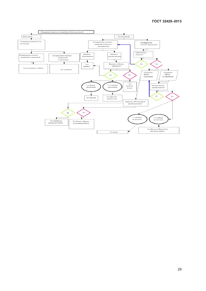 ГОСТ 32429-2013, страница 35