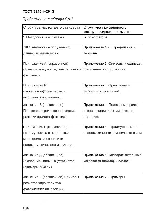 ГОСТ 32434-2013, страница 142