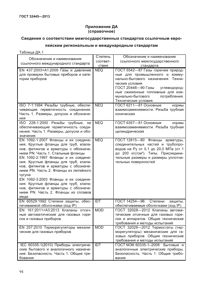 ГОСТ 32445-2013, страница 98