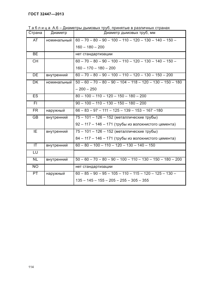 ГОСТ 32447-2013, страница 118