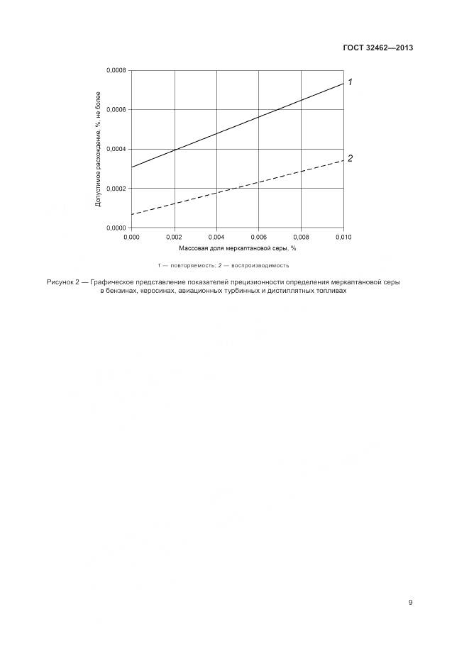ГОСТ 32462-2013, страница 13
