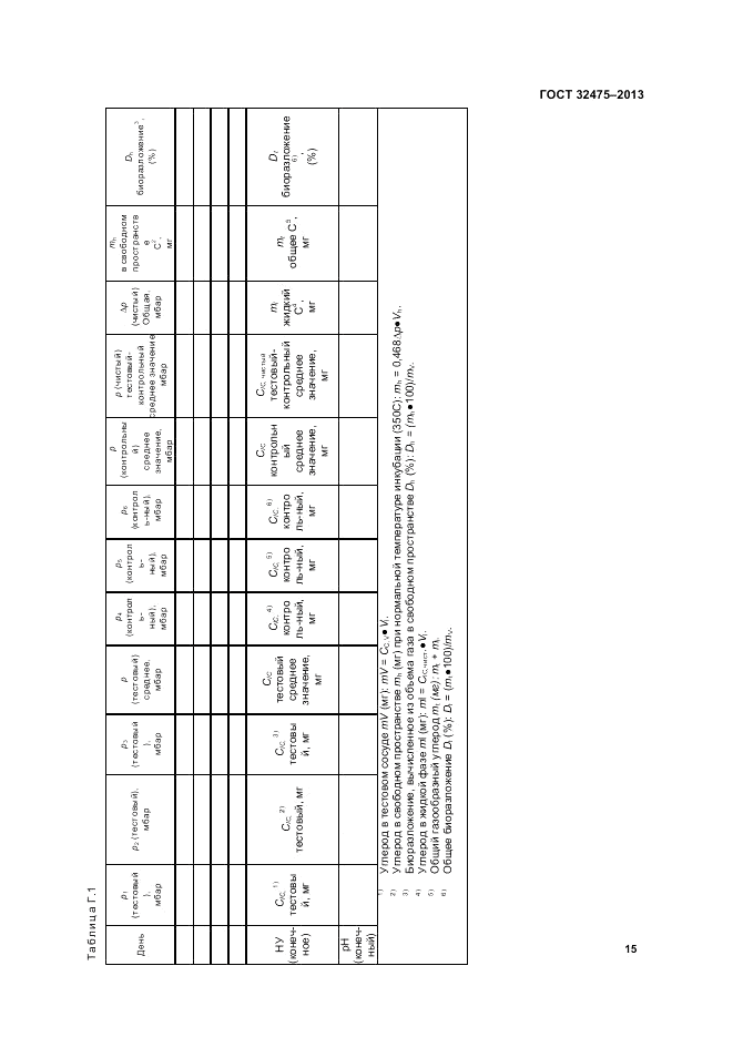 ГОСТ 32475-2013, страница 19