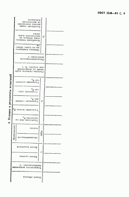 ГОСТ 3248-81, страница 10