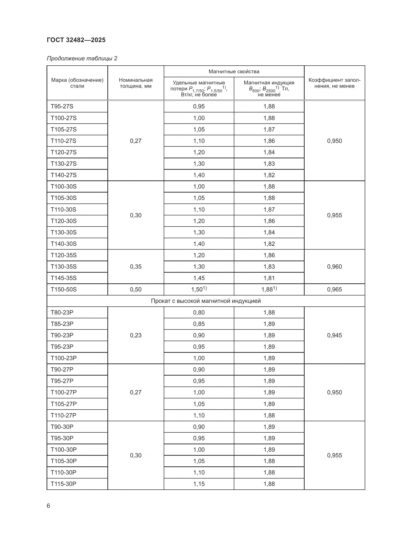 ГОСТ 32482-2025, страница 10