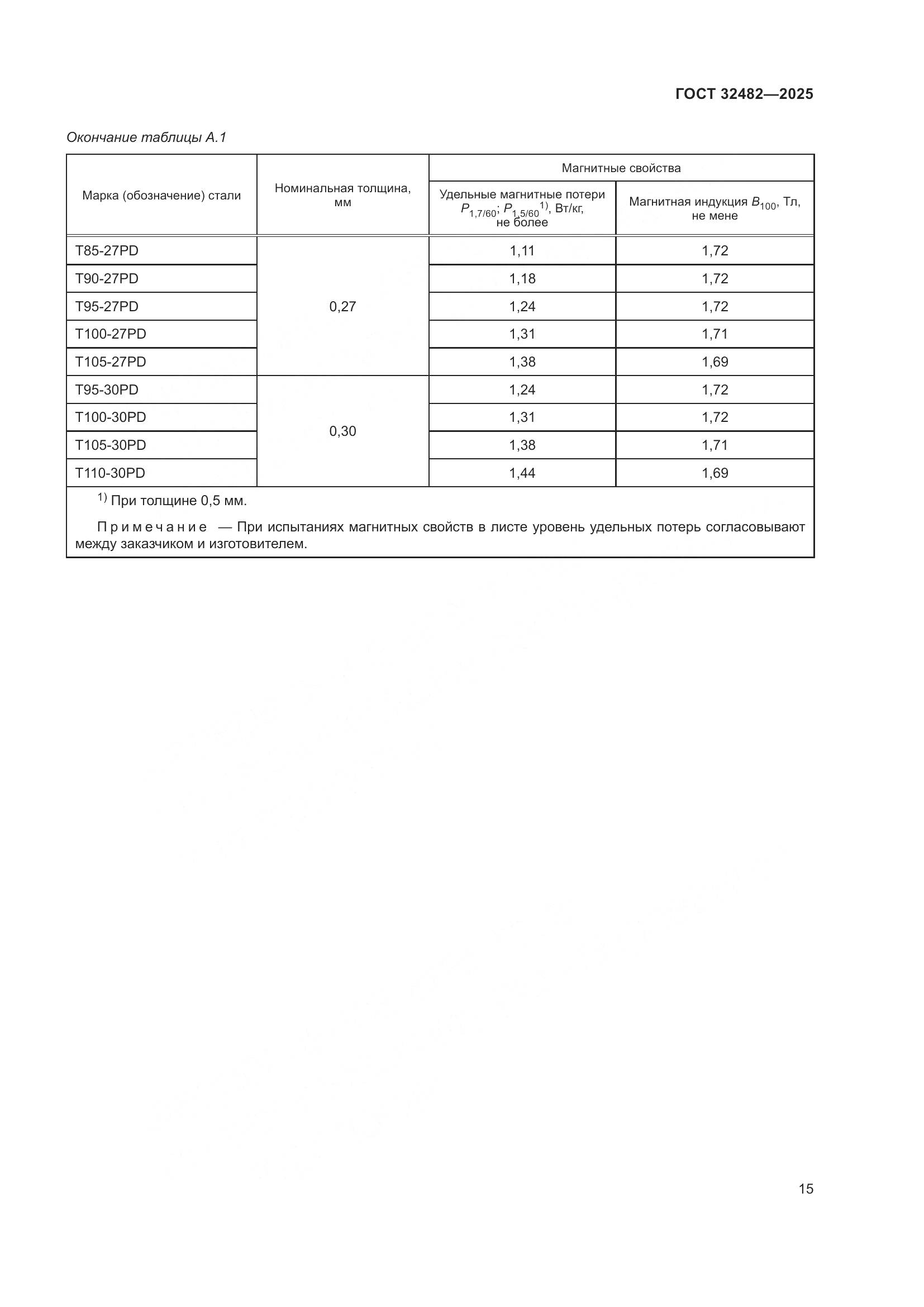 ГОСТ 32482-2025, страница 19