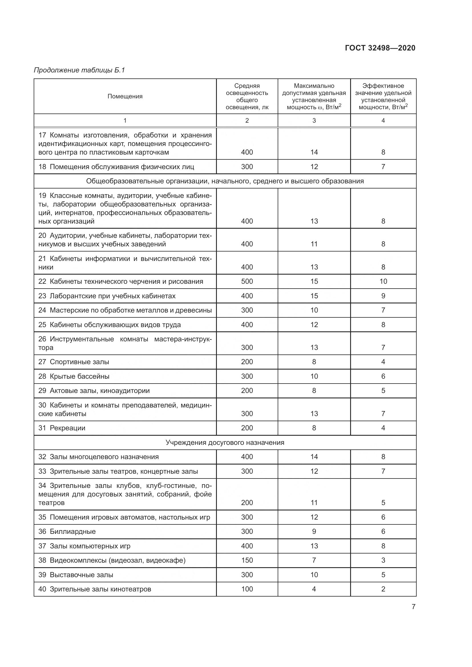 ГОСТ 32498-2020, страница 12