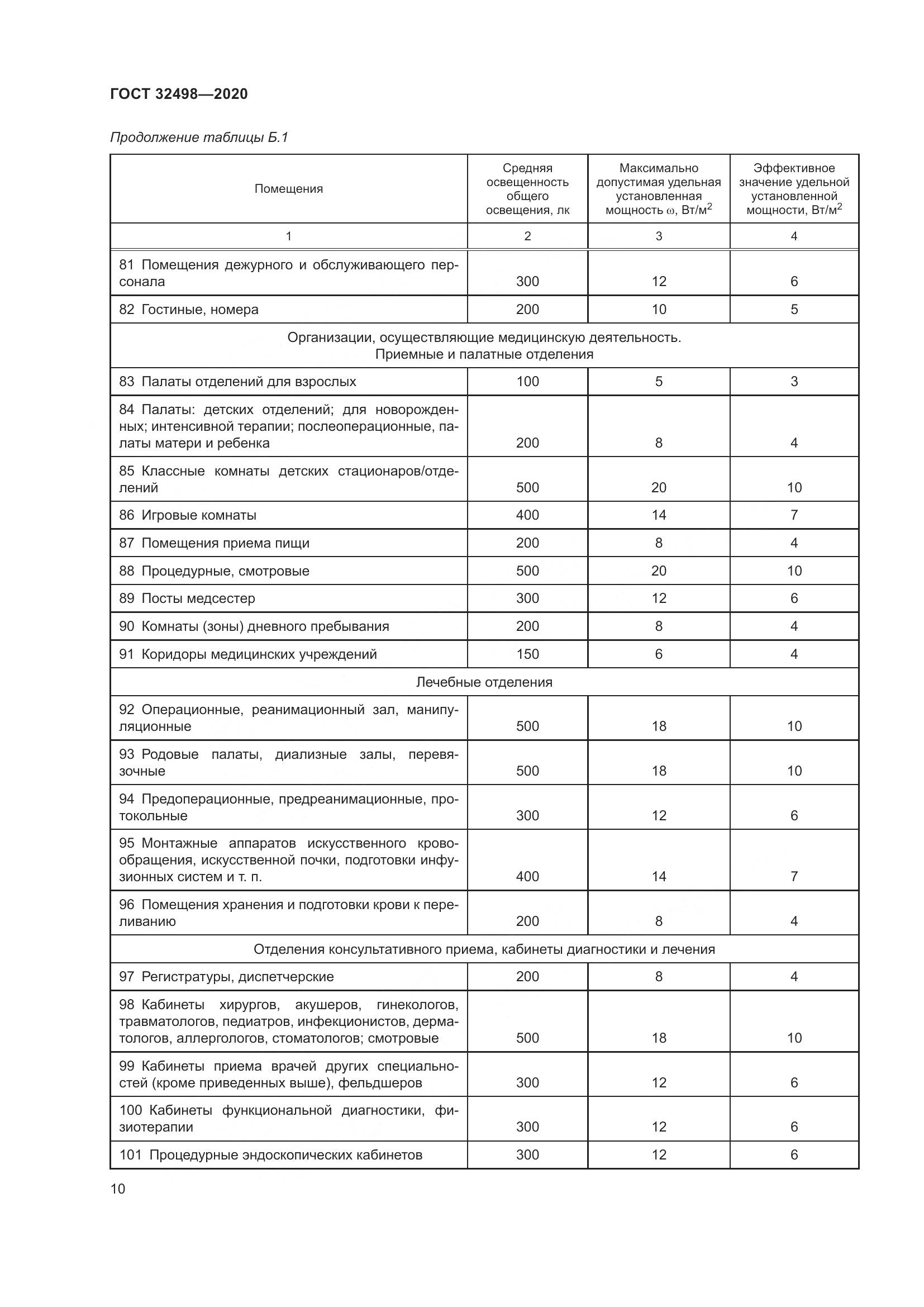 ГОСТ 32498-2020, страница 15