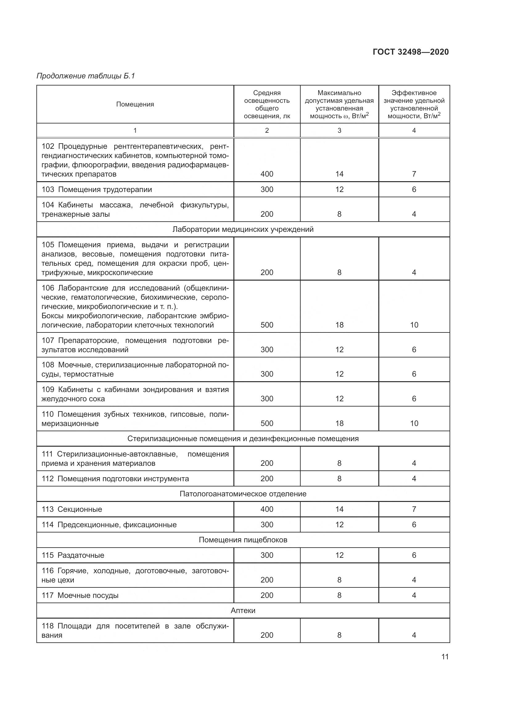 ГОСТ 32498-2020, страница 16