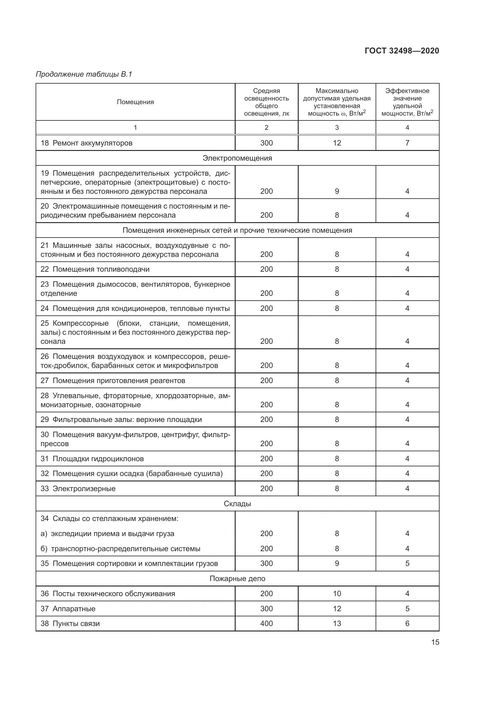 ГОСТ 32498-2020, страница 20