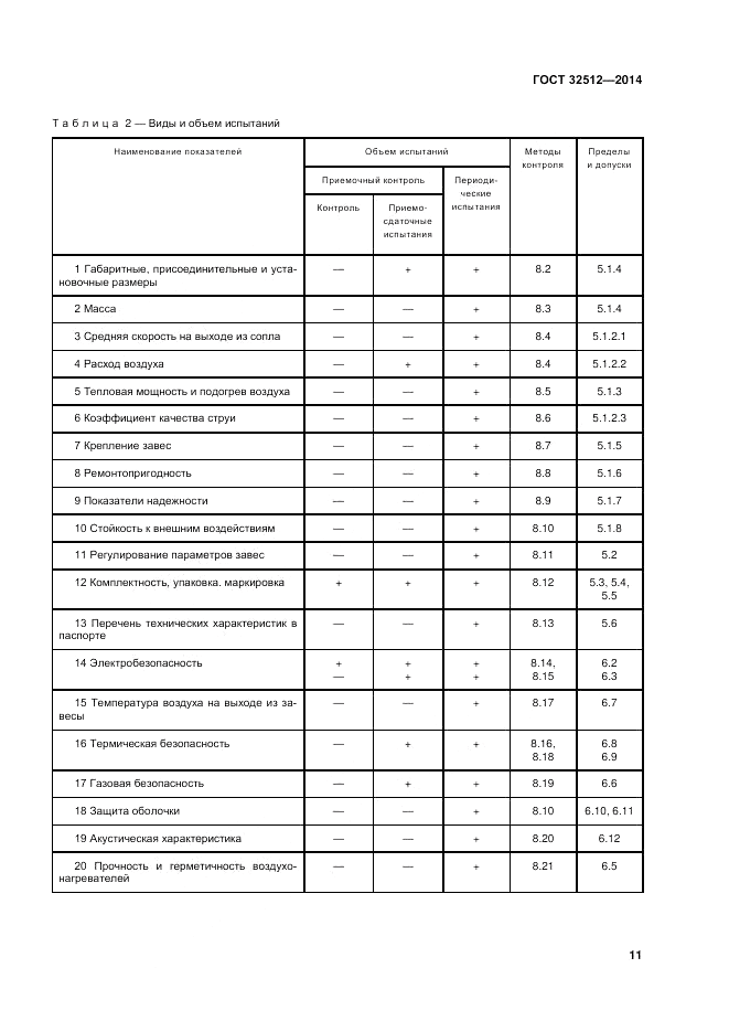 ГОСТ 32512-2013, страница 18